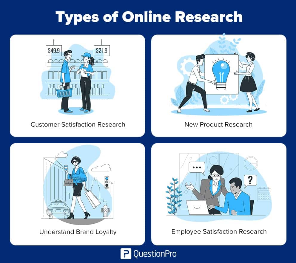 Types of online research