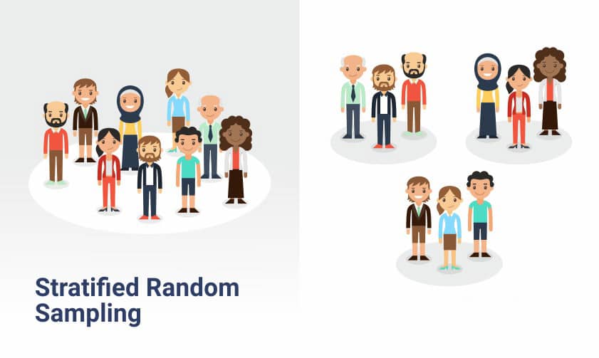 stratified random sampling