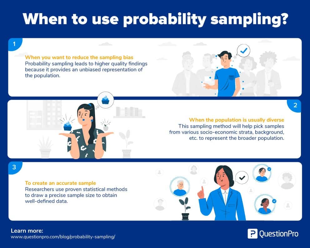 When to use probability sample