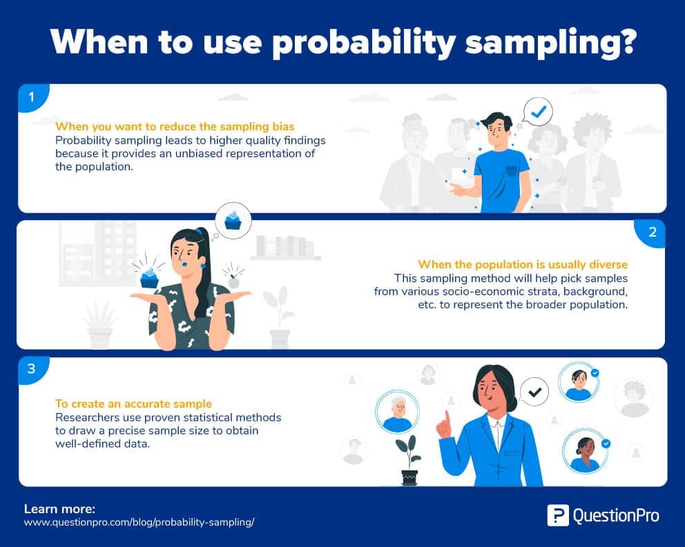 When to use sampling