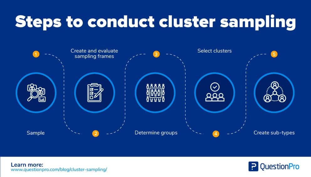 Cluster Sampling Definition, Method and Examples QuestionPro