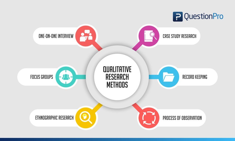 types of qualitative research