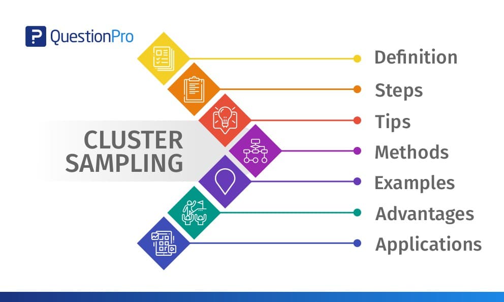 Cluster Sampling