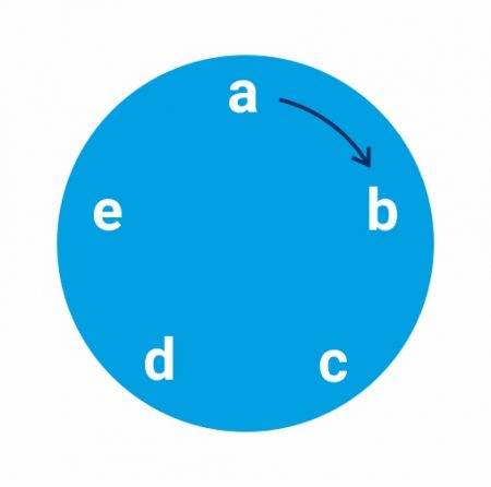 "Circulaire