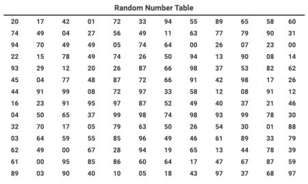 Random Number Chart Generator