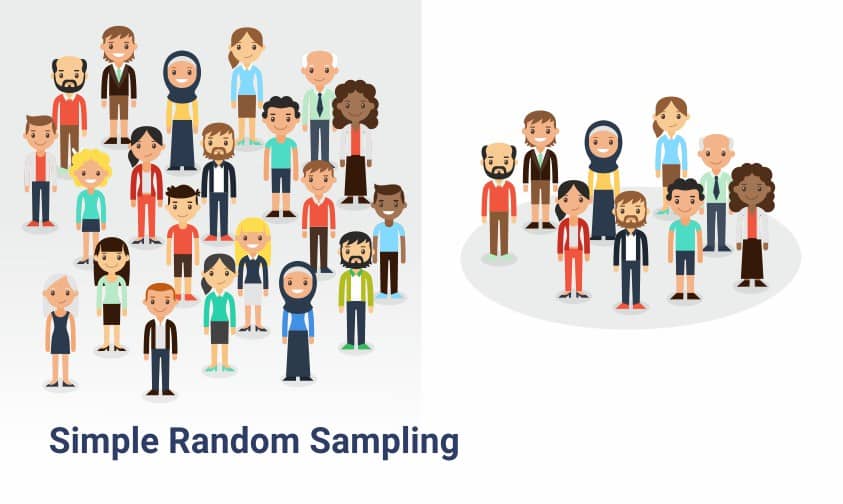 simple random sampling