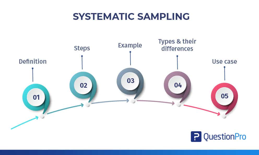 Systematic sampling