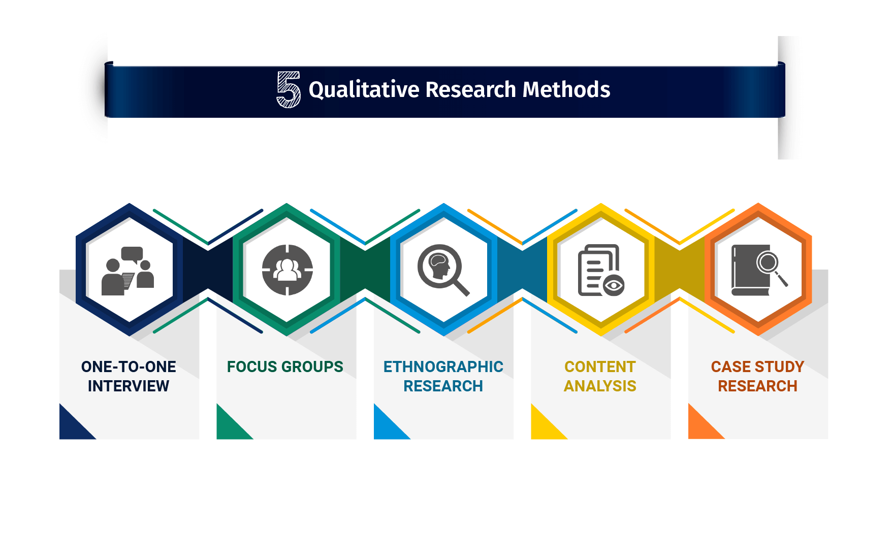 what does qualitative research look like