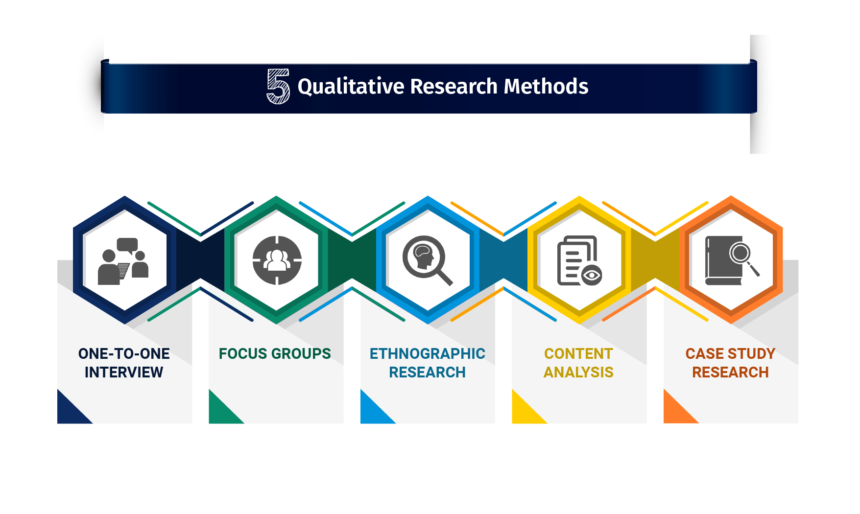 qualitative research is used in all the following circumstances except