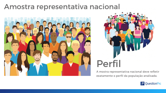 amostra representativa