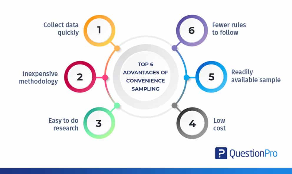 research paper about convenience sampling