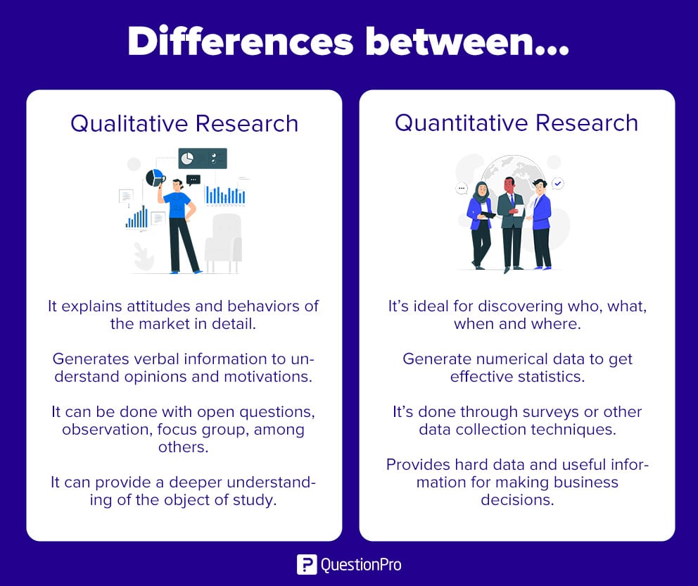 qualitative vs. quantitative research differences examples & methods