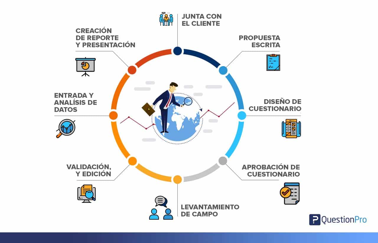 cómo hacer una investigación de campo