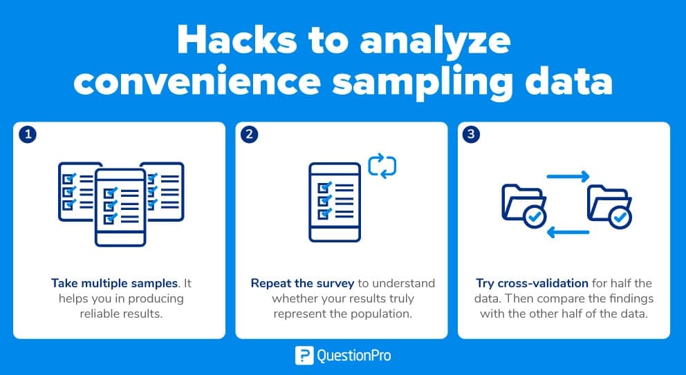 Comment analyser les données de l'échantillonnage de convenance