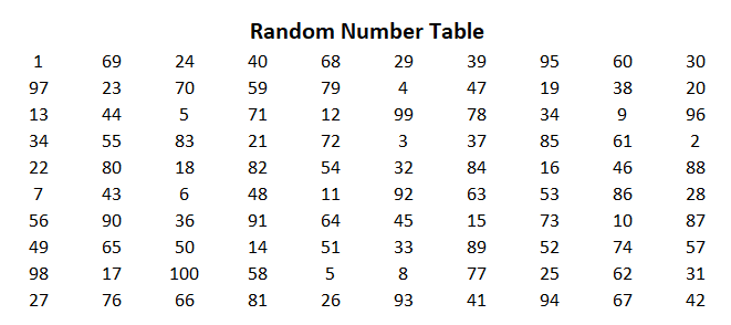 simple random sampling