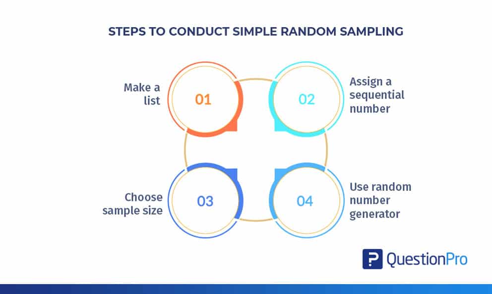 simple random sampling