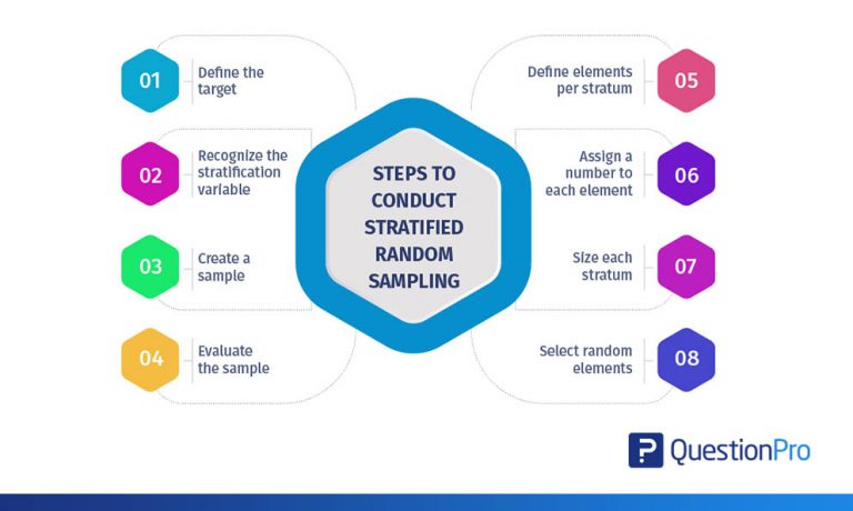 Sampling stratified random Lesson 6: