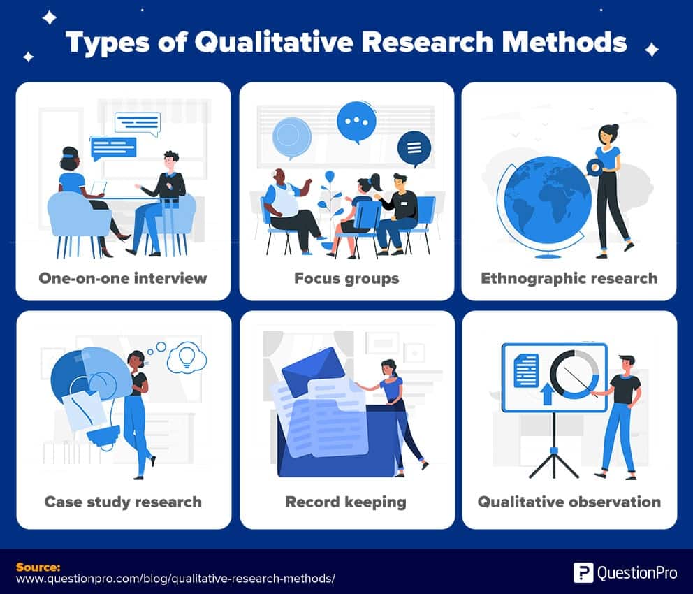 What are three 3 methods of qualitative analysis?