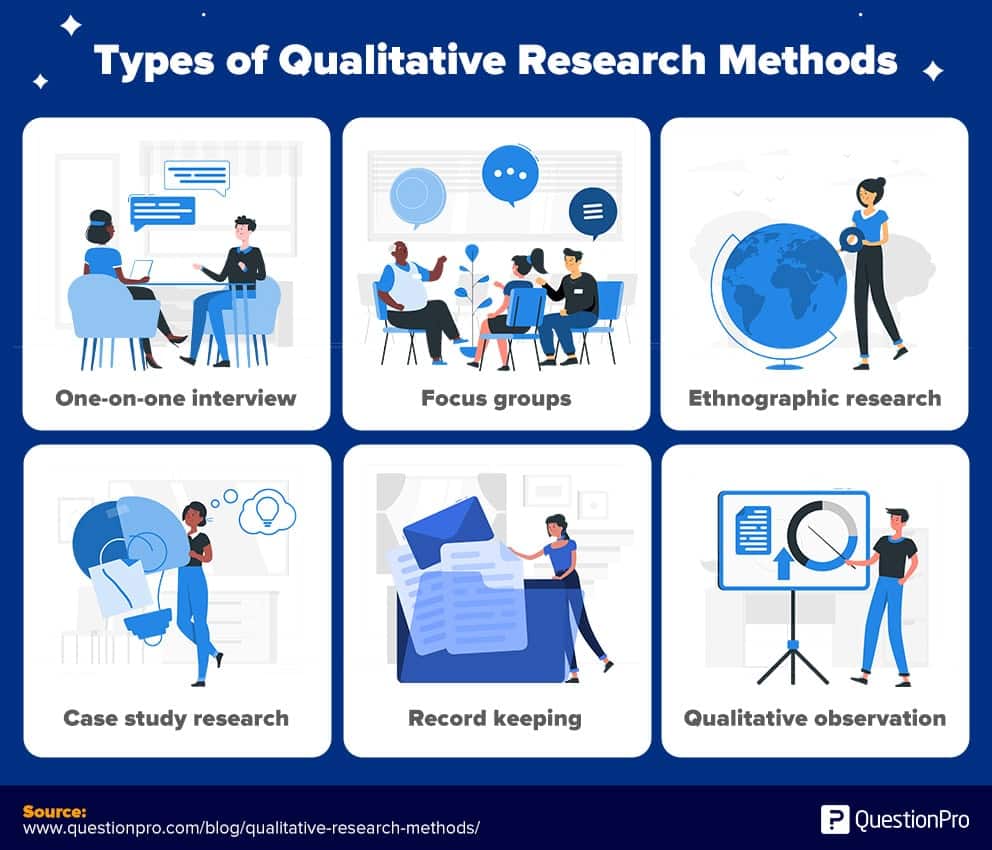 Types of Qualitative Research