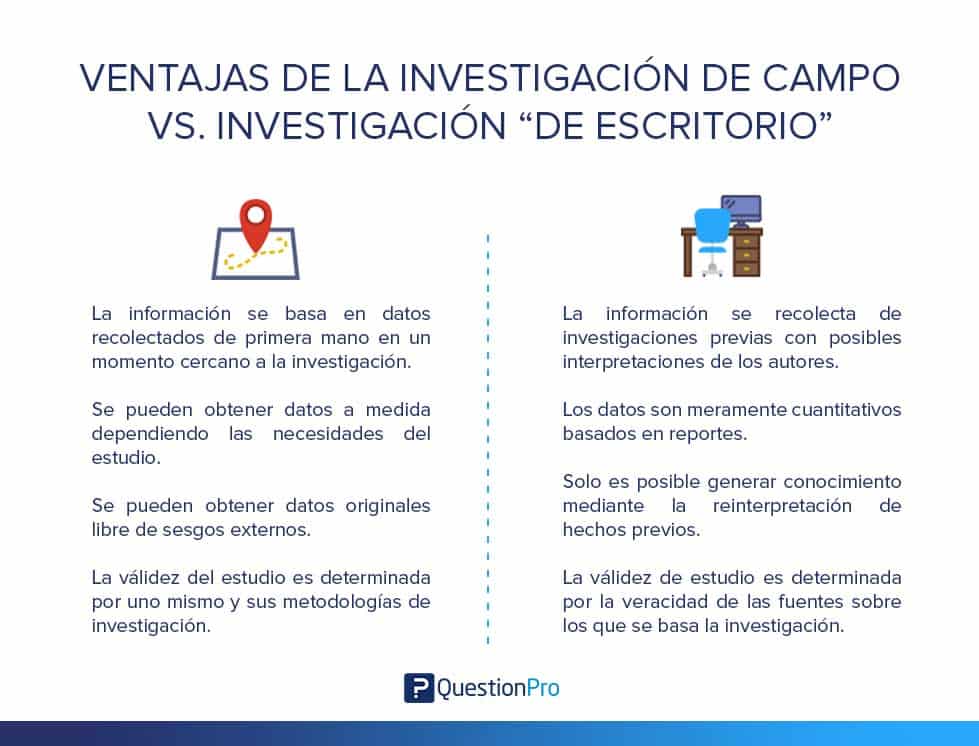 ventajas y desventajas de la investigación de campo