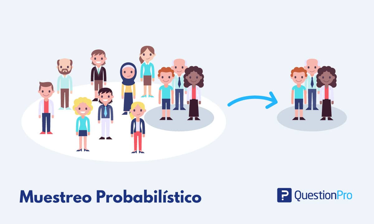 Muestreo probabilístico: Qué es y cuándo utilizarlo