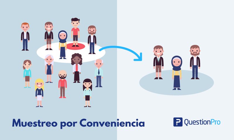 ¿qué Es El Muestreo Por Conveniencia