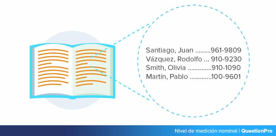 Exemplo de nível de medição nominal