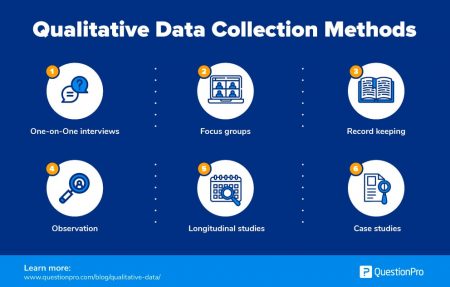 Qualitative Data: Definition, Types, Analysis and Examples