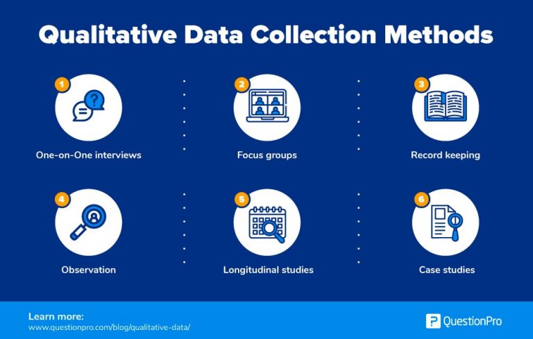 methods of data collection used in qualitative research