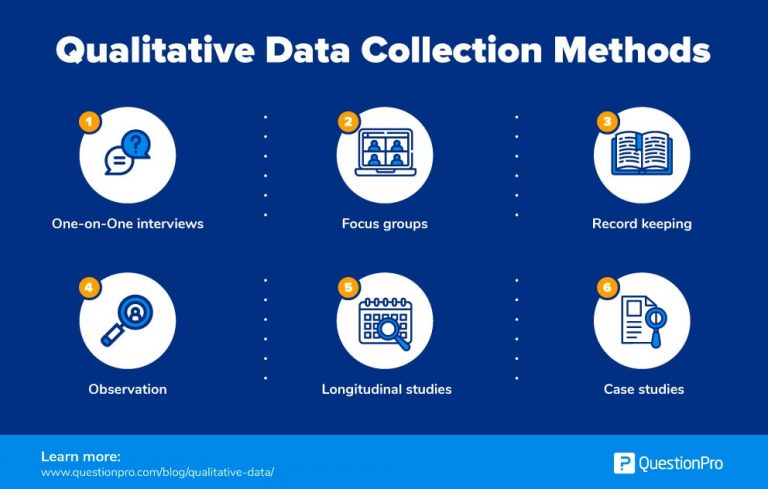 data collection techniques in qualitative and quantitative research