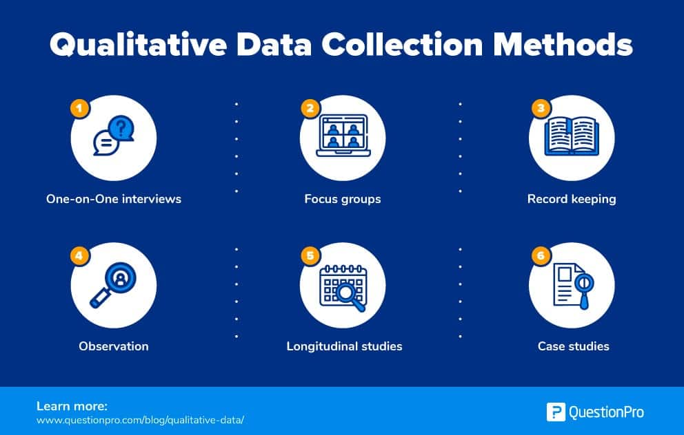 Metodi di raccolta dei dati qualitativi