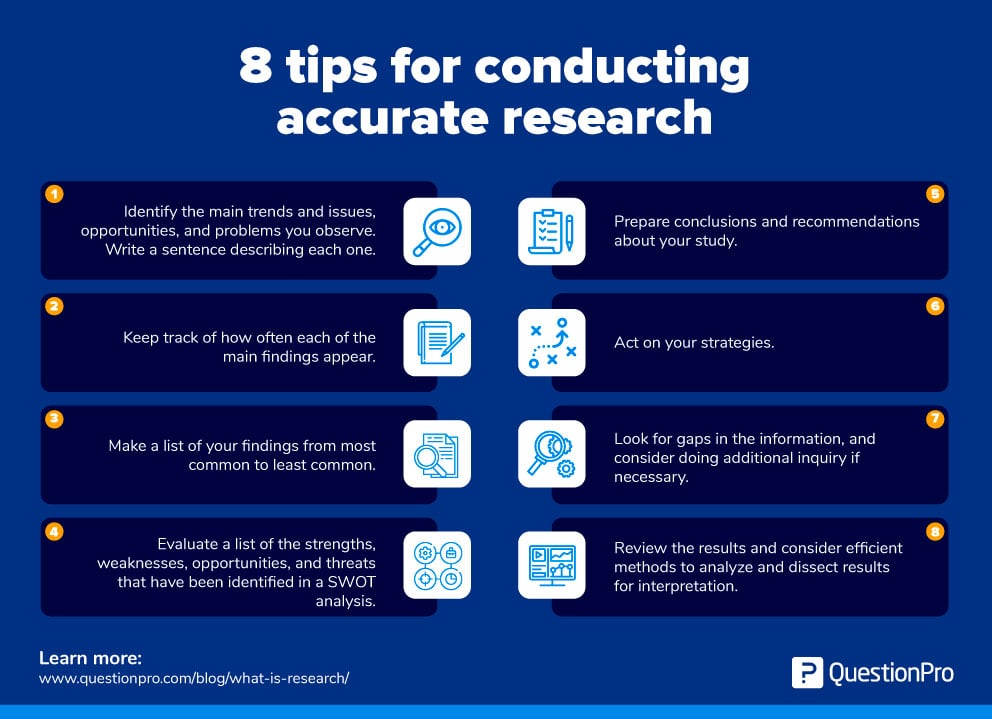 how to conduct research for a research paper