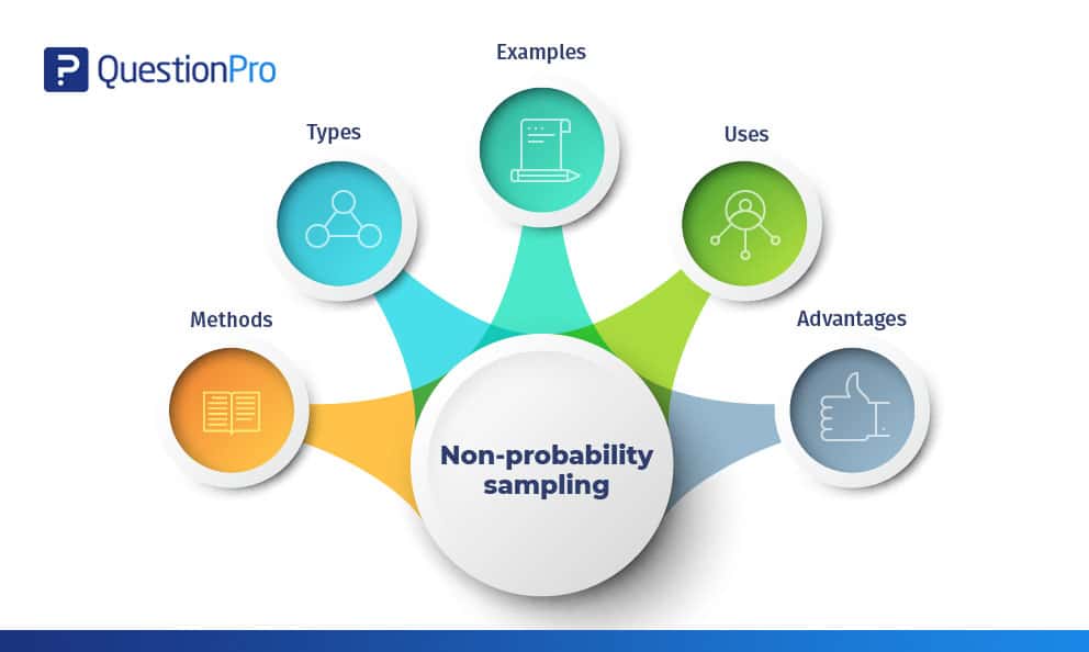 non-probability sampling