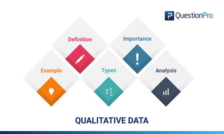 diagrammatic representation of qualitative data