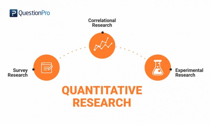 case study is a type of quantitative research