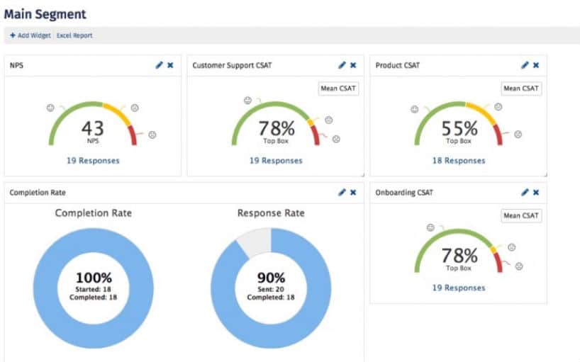 widgets de informes de satisfacción del cliente