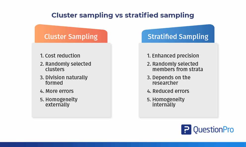 Cluster sampling vs stratified sampling