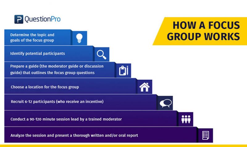 Focus Group Note Taking Template Images - Template Design ...