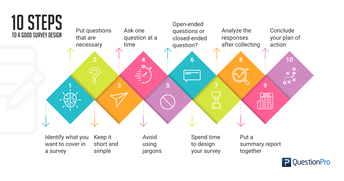 survey research design types