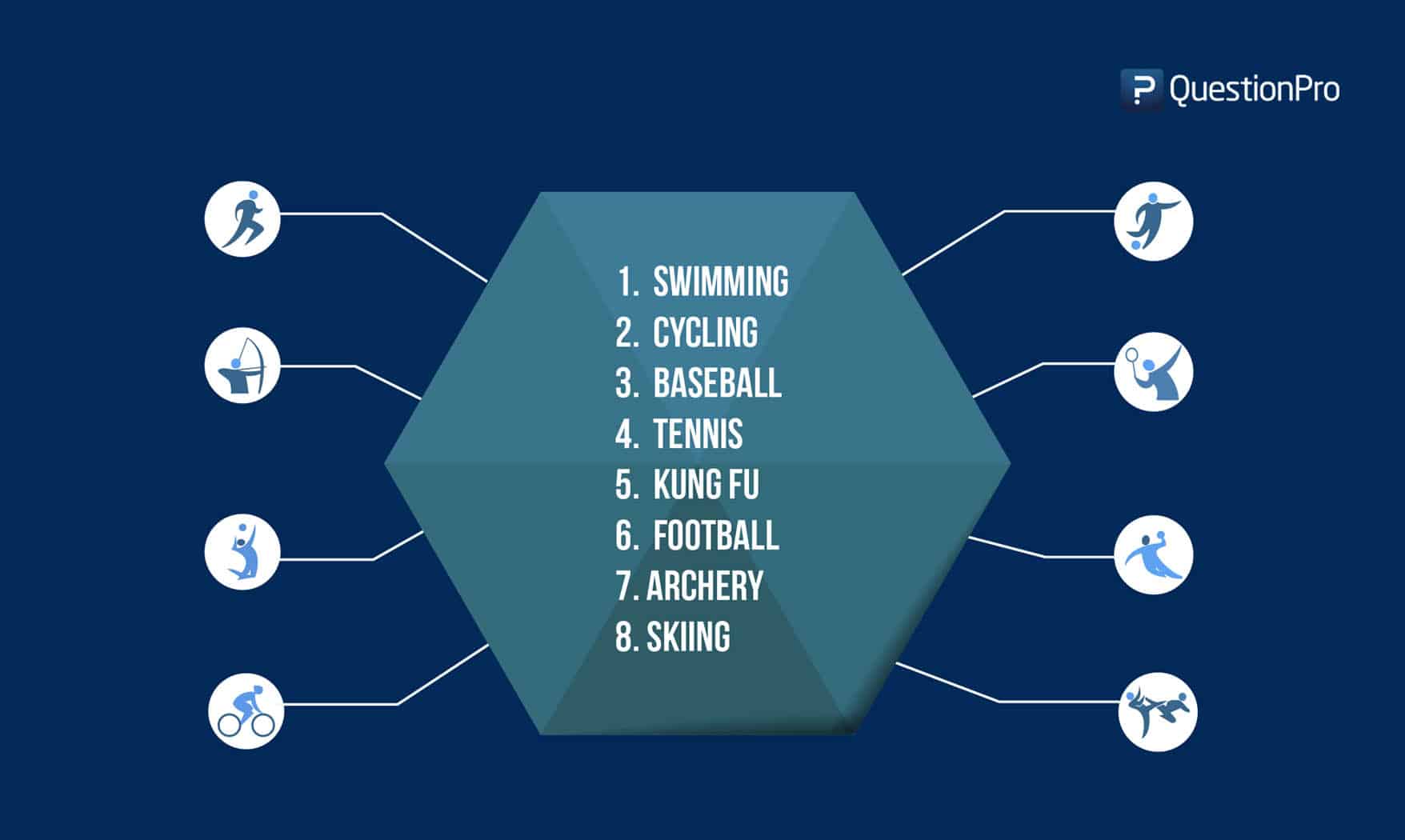 Pairwise Ranking Survey