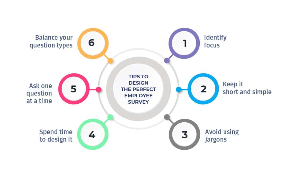 tips-att-designa-den-perfekta-medarbetarundersökningen