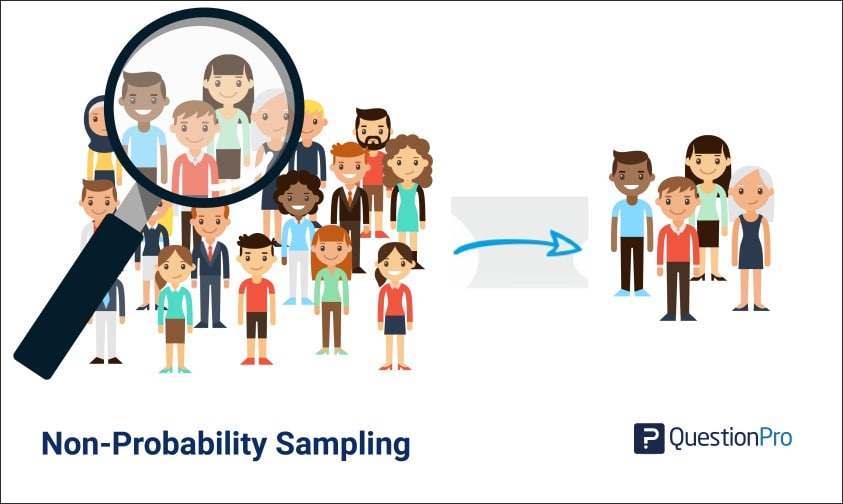 non probability sampling is preferred in qualitative research