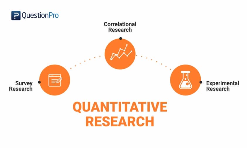 explain quantitative research