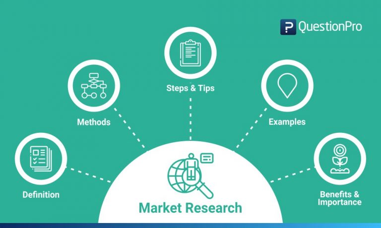 what is market research and types