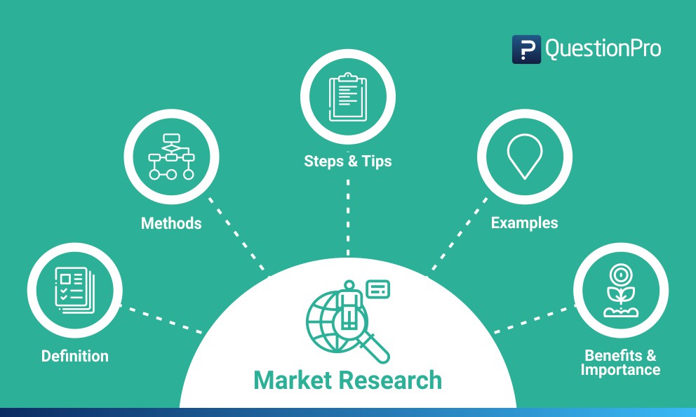 Researching industry ⁣trends and competitors