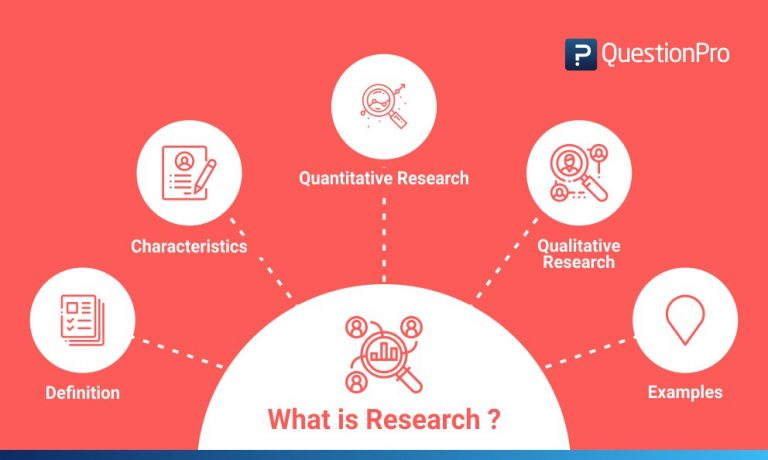 What Is Research Definition Types Methods Examples What Is Research Definition Types Methods Examples