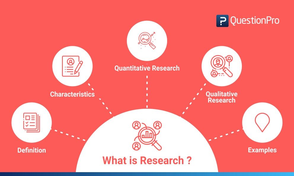 what does research work means