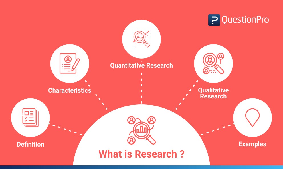 What Is Research Definition Types Methods Examples