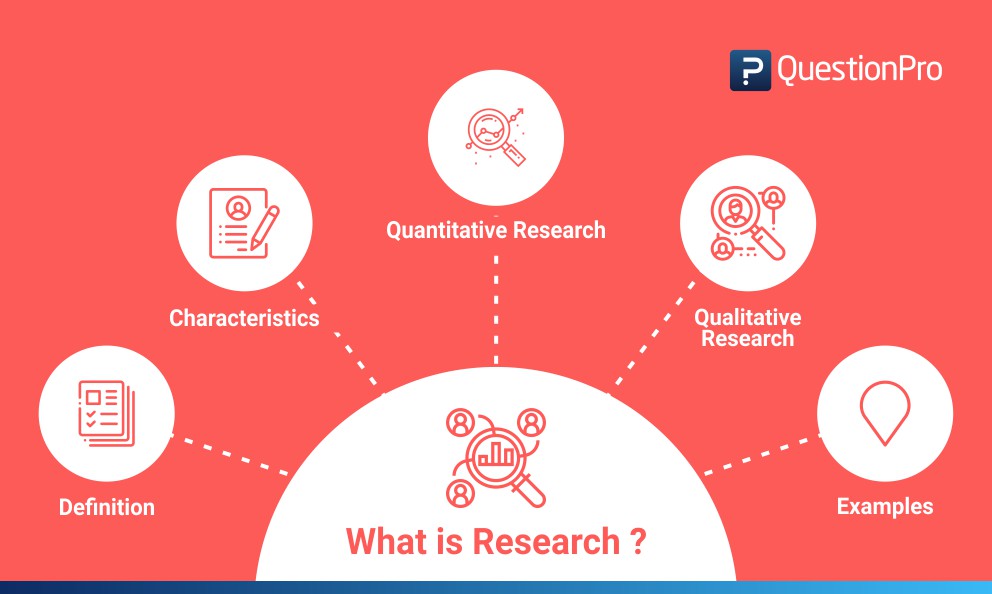 What is Research