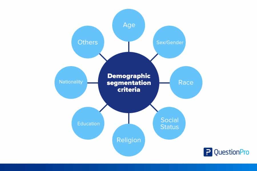 Demografische segmentatiecriteria